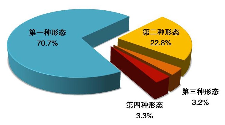 1721900997540039346 安博电竞·(中国区)官方网站